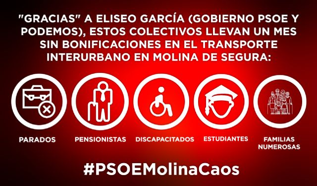 Parados, estudiantes, pensionistas, discapacitados y familias numerosas de Molina de Segura llevan un mes sin bonificaciones en el Transporte Interurbano por la mala gestión de PSOE y Podemos
