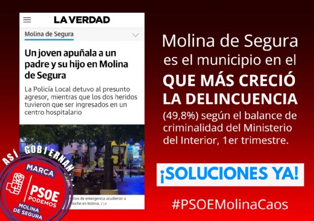 El Partido Popular de Molina de Segura pide por enésima vez medidas urgentes para frenar la delincuencia en la ciudad