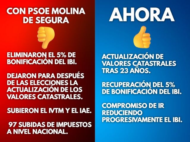 El PP de Molina de Segura desmonta las mentiras del PSOE