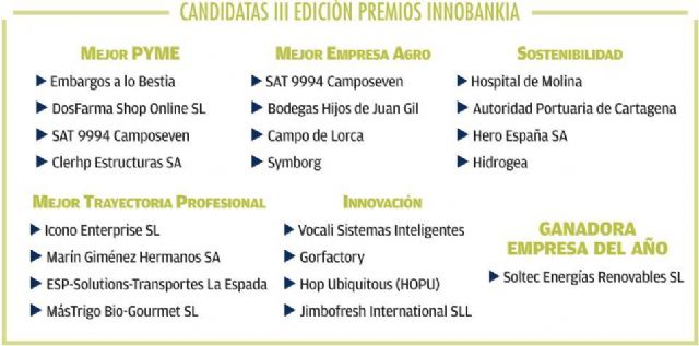 El Hospital de Molina, finalista de los III Premios INNOBANKIA en la categoría de Sostenibilidad