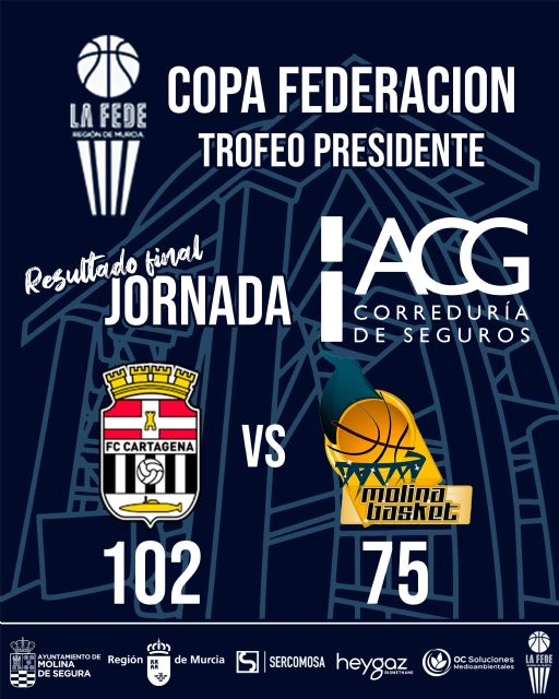 El Caesa FC Cartagena impone su favoritismo ante un Ciudad MolinaBasket combativo
