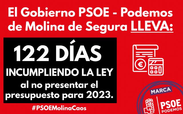 El Gobierno socialista de Molina de Segura incumple la Ley Reguladorade las Haciendas Locales al no presentar el presupuesto para 2023